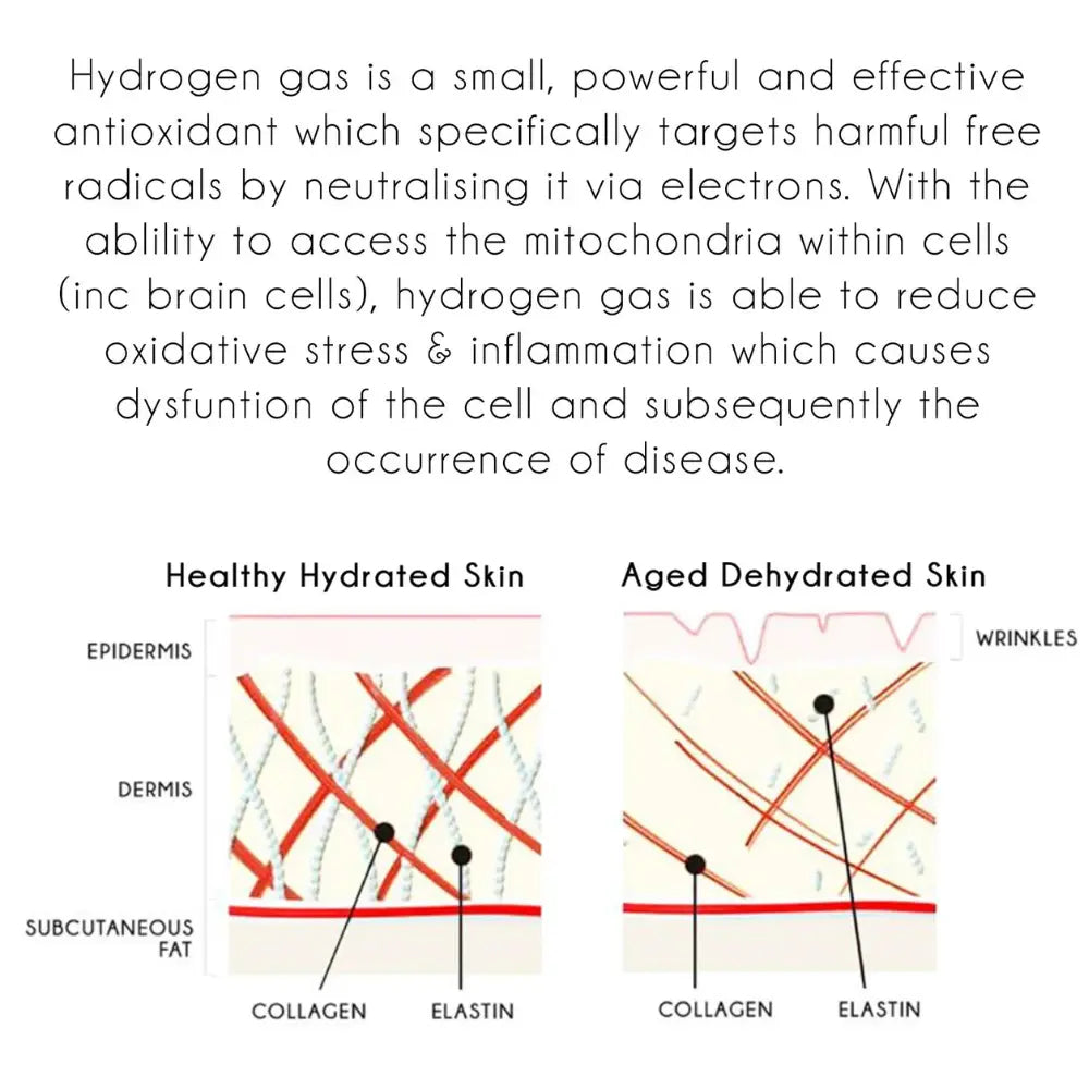 R&R™ Hydroglow HYDROGEN SKINCARE