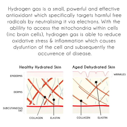 R&R™ Hydroglow HYDROGEN SKINCARE